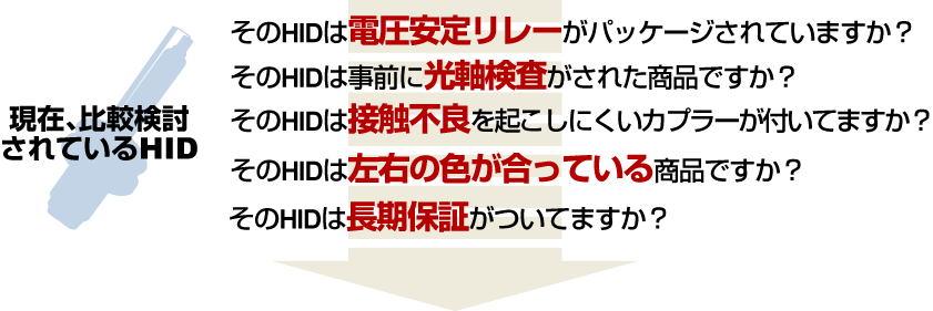 現在、比較検討されているHID